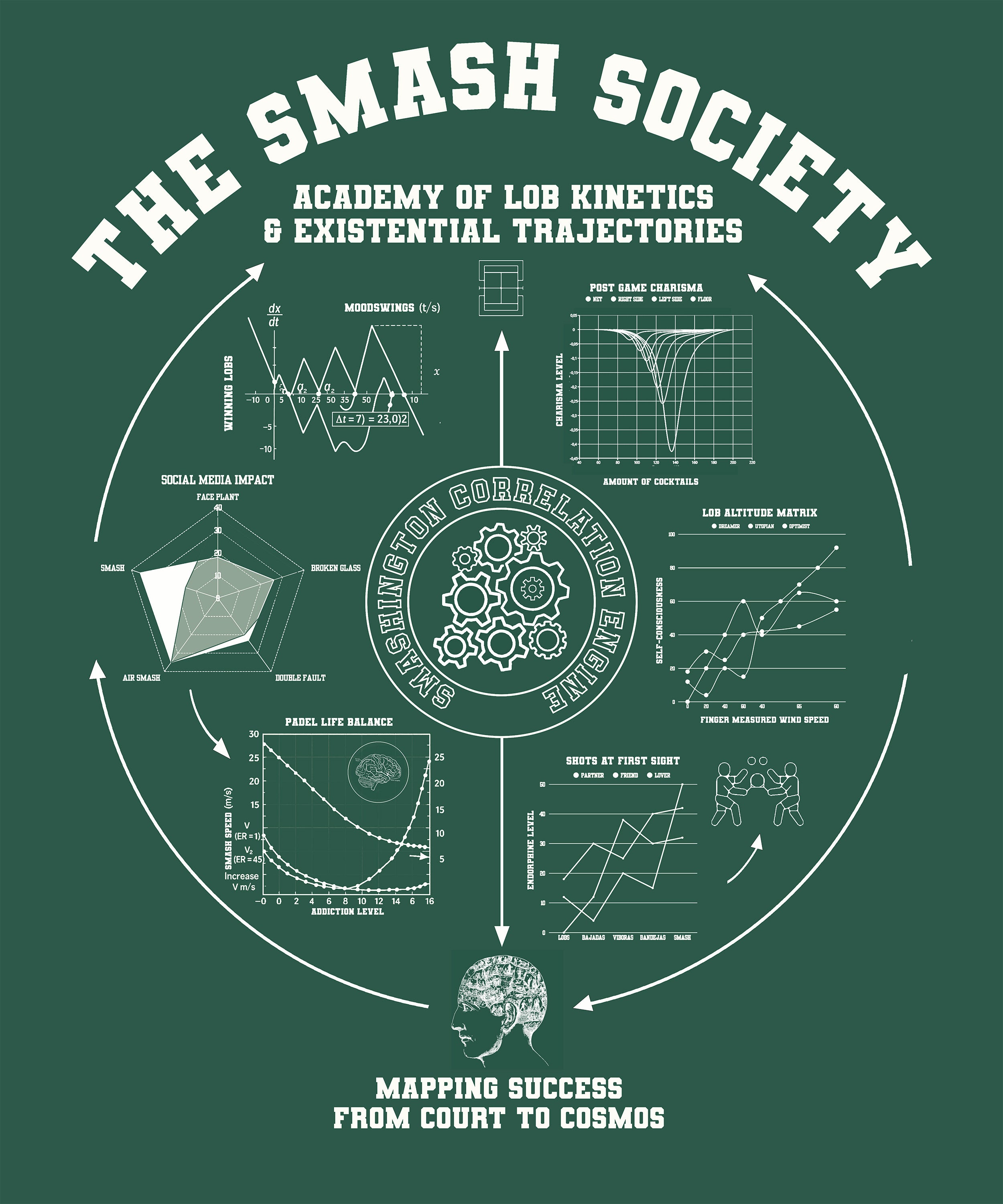 Green padel graphic with technical diagrams and text about 'The Smash Society' on a green background